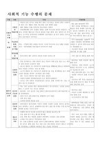 사회적 기능 수행의 문제-1