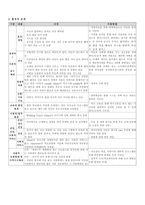 사회적 기능 수행의 문제-2