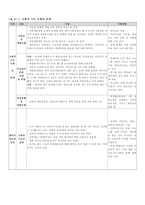 사회적 기능 수행의 문제-3
