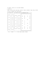 제례의 절차-5