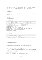이전과세의 절세대책 및 개선방안 취득세의 개념-6