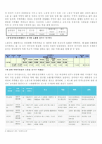 17대 총선의 대략적 전개과정-3