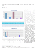 17대 총선의 대략적 전개과정-8