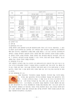 출애굽기 하나님의 구원 약속-4