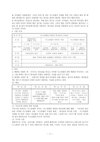 출애굽기 하나님의 구원 약속-11
