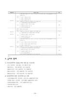 국민임대주택의 내용 분석-5