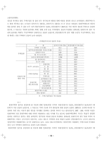국민임대주택의 내용 분석-10