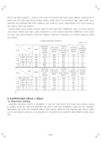 국민임대주택의 내용 분석-11