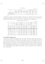 국민임대주택의 내용 분석-12