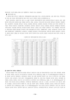 국민임대주택의 내용 분석-14