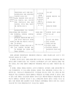 여대생 취업 보고서-14