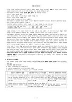 현대사회와 시민-2