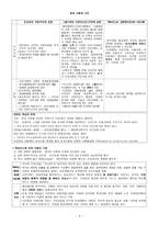 현대사회와 시민-3