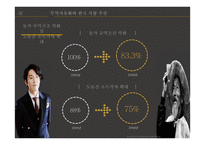전진구적인 통상 프래임의 재구축 TPP 체결에 의한 우리나라 식량 주권화의 영향-17