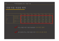 전진구적인 통상 프래임의 재구축 TPP 체결에 의한 우리나라 식량 주권화의 영향-18