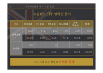 전진구적인 통상 프래임의 재구축 TPP 체결에 의한 우리나라 식량 주권화의 영향-19