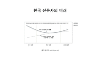 로봇 저널리즘의 도래와 한국 신문사의 미래-20