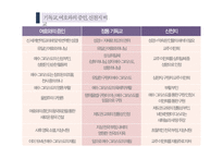 정교와 이단 개신교 신천지 여호와의 증인 중심으로 -7