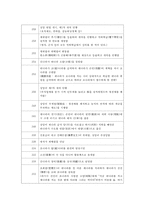 전국시대戰國時代연표-2