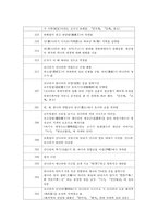전국시대戰國時代연표-3