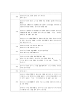 전국시대戰國時代연표-4