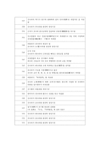 전국시대戰國時代연표-5