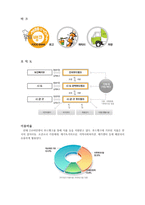 푸드뱅크 푸드마켓 기관 조사-2
