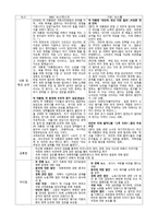 TV 뉴스 비교 대통령 대국민담화-2