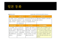 1930년대 후반부터 1940년대 초반까지 시대 개관 과시 흙속의 진주-6