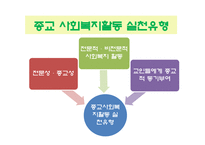 자원봉사론 종교계 전문직의 자원봉사-7