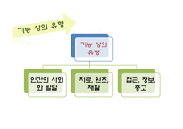 자원봉사론 종교계 전문직의 자원봉사-9