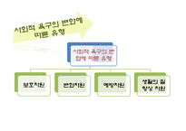 자원봉사론 종교계 전문직의 자원봉사-10