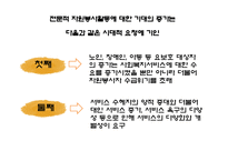 자원봉사론 종교계 전문직의 자원봉사-20