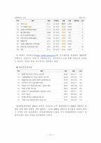 경상남도 진주시 탐구조사보고서-17
