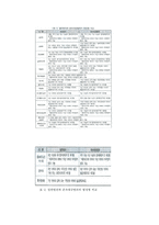 부모공경과 부모 고소의 별개 성에 대하여-5