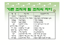 한국형 팀제-5