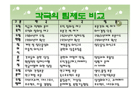 한국형 팀제-12