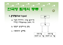 한국형 팀제-13