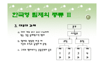 한국형 팀제-16