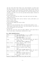 삶의 질 Qualityoflife-3
