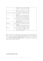 삶의 질 Qualityoflife-5