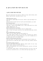 삶의 질 Qualityoflife-10