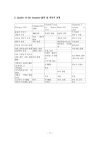 삶의 질 Qualityoflife-11