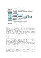 삶의 질 Qualityoflife-14