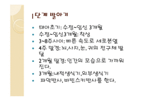 인간 행동과 사회환경 태내기와 영아기-3