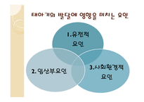 인간 행동과 사회환경 태내기와 영아기-6