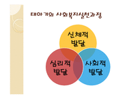 인간 행동과 사회환경 태내기와 영아기-10