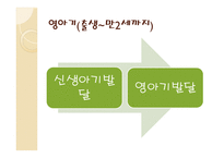 인간 행동과 사회환경 태내기와 영아기-14