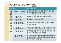 인간 행동과 사회환경 태내기와 영아기-16