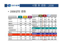대구은행 보고서-13